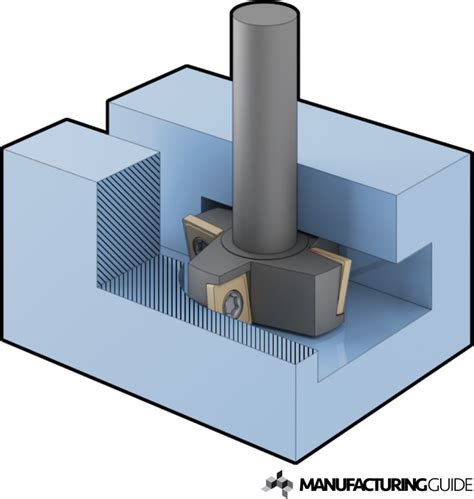 t slot milling operation.
